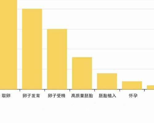 供卵试管包成功方案,黑龙江助孕机构哈尔滨助孕中介