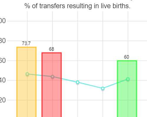 上海世纪助孕集团官网认准优贝贝助孕_广州世纪助孕机构靠谱吗,重庆个人捐卵