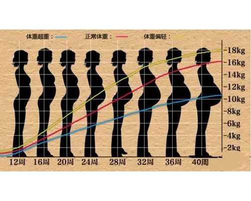 住月子期间洗头的注意事项