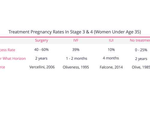 同性哪几家医院可以做试管婴儿？哪家医院机构比较好？