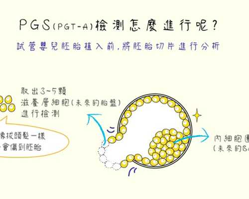 失独江苏助孕|43岁做三代试管一次成功的几率大吗？