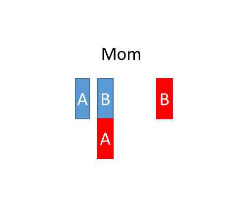 两个男人如何生孩子,美国试管婴儿:关于同性/不婚人士的生育指南